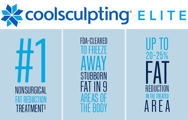 CoolSculpting Elite, Fat Reduction